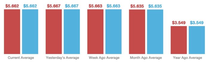 Diesel prices 5-14-26
