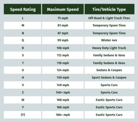 Europe Tire Speed