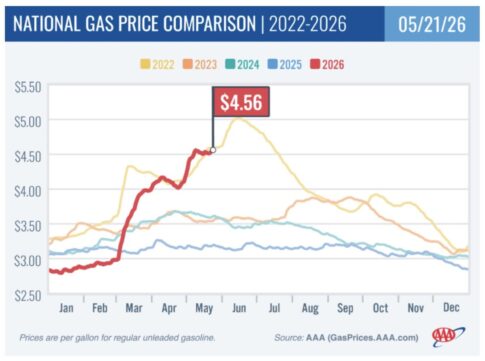 Gas prices