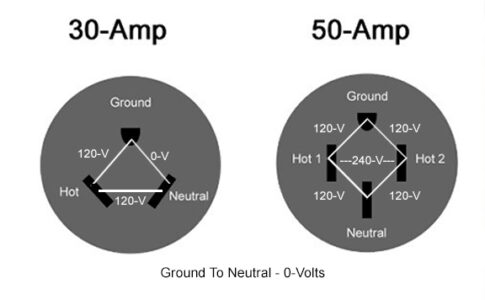 30-50-amp voltage chart