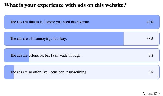 Poll about advertising