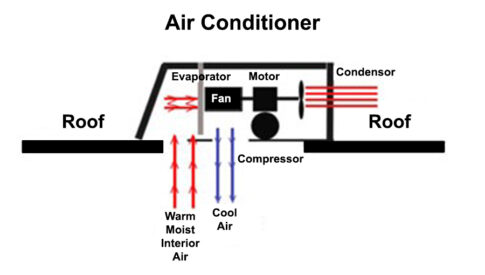 Air Cond art